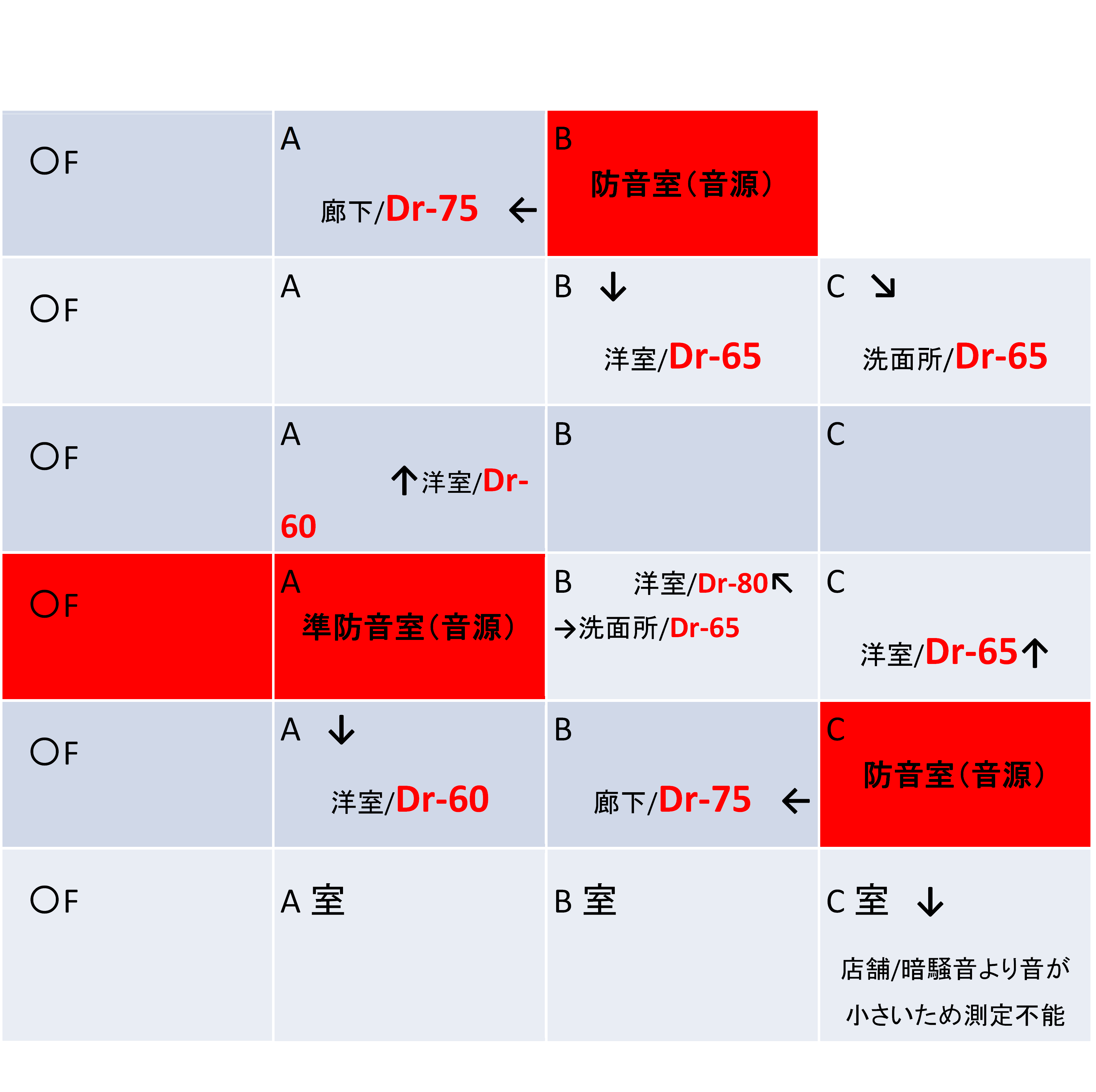 遮音性能調査結果